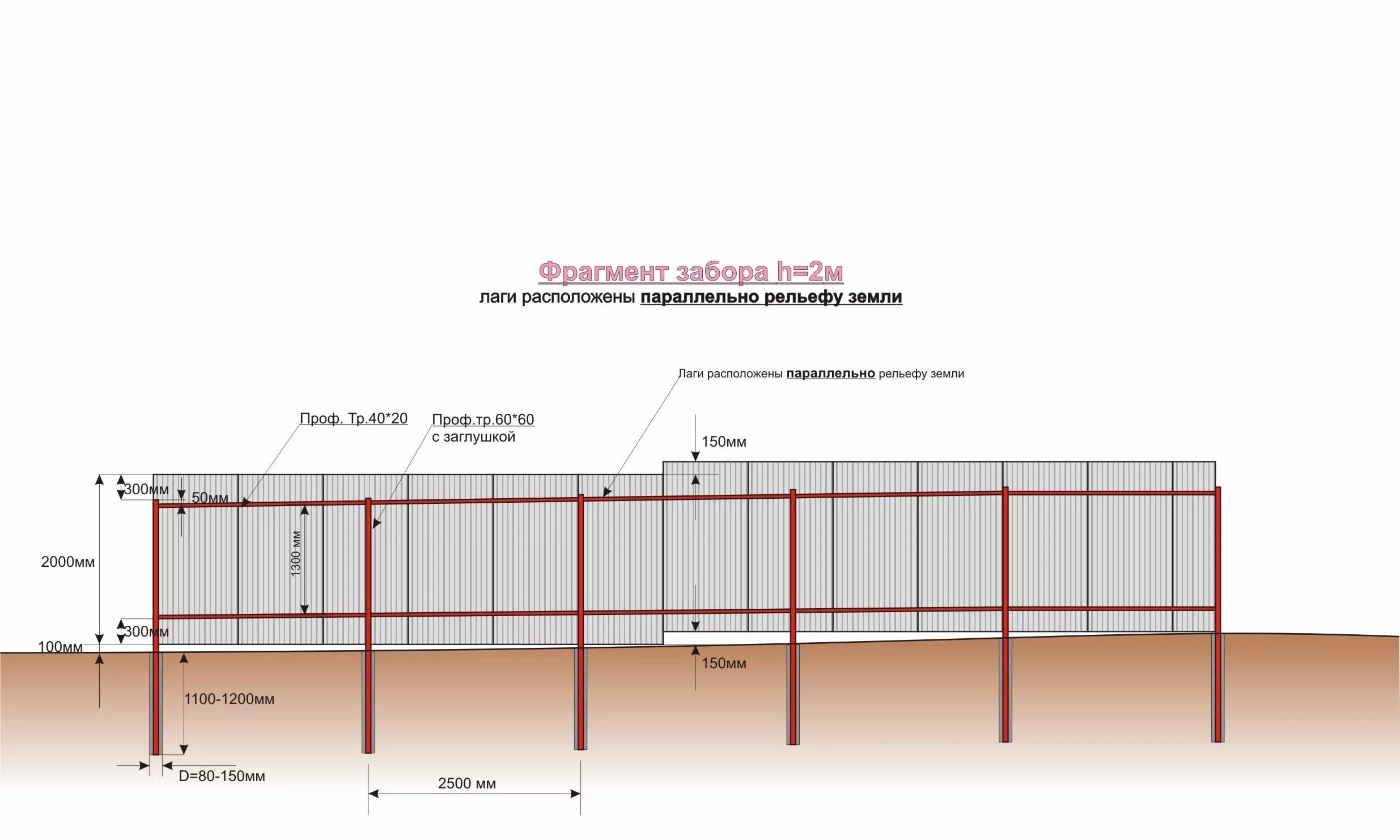Какой лист на забор. Схема забора из профнастила высотой 2 метра. Забор из профлиста 2м схема монтажа. Схема лагов забор. Чертеж монтажа забора из профлиста.
