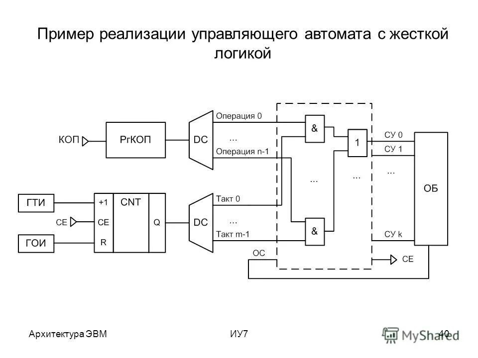 Логические схемы устройств управления Логическая схема компьютера Схемы 3