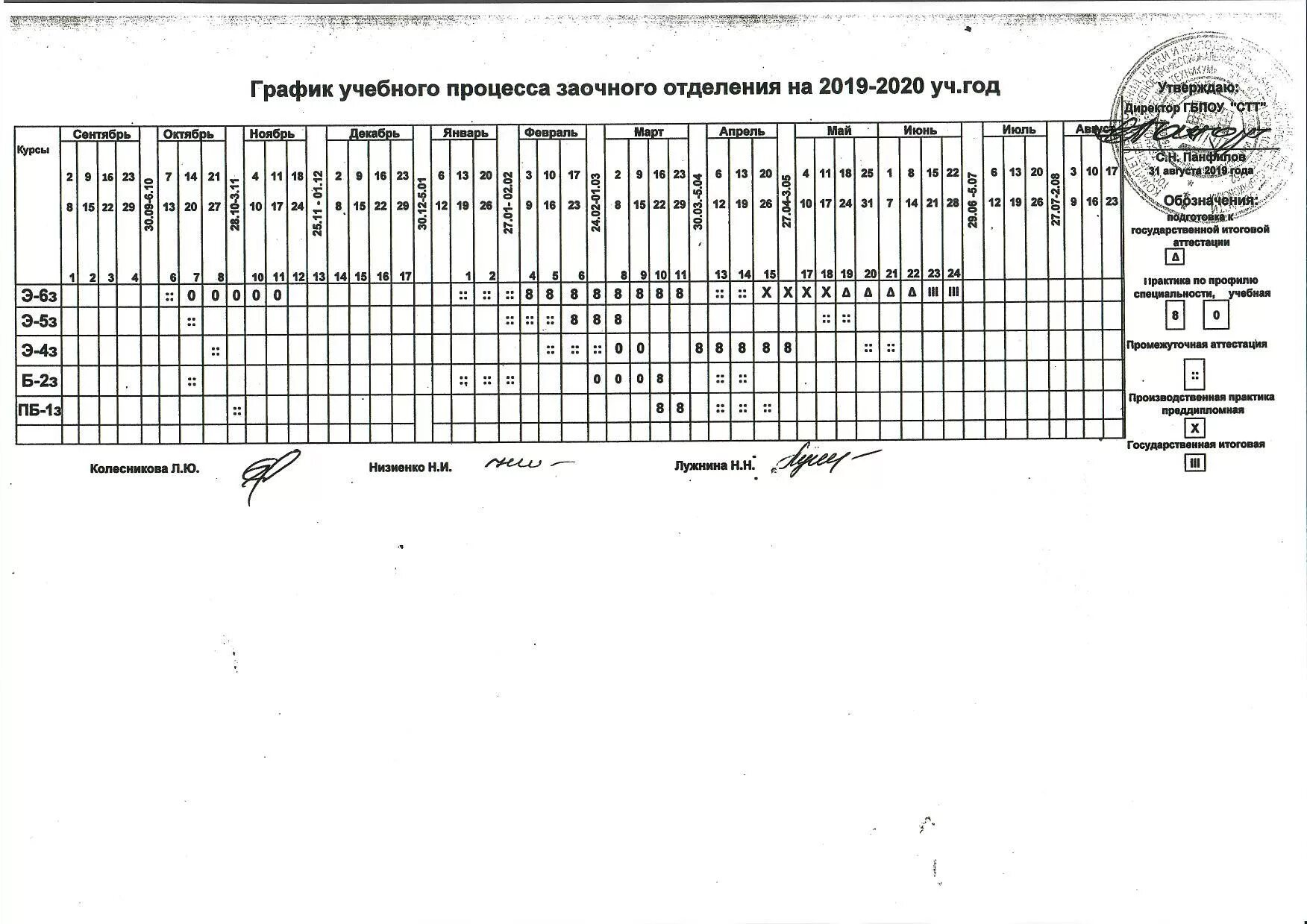 Учебный год заочника. График учебного процесса заочного отделения. Календарный график учебного процесса СПО. График обучения филиалов. Структура учебного плана заочников.