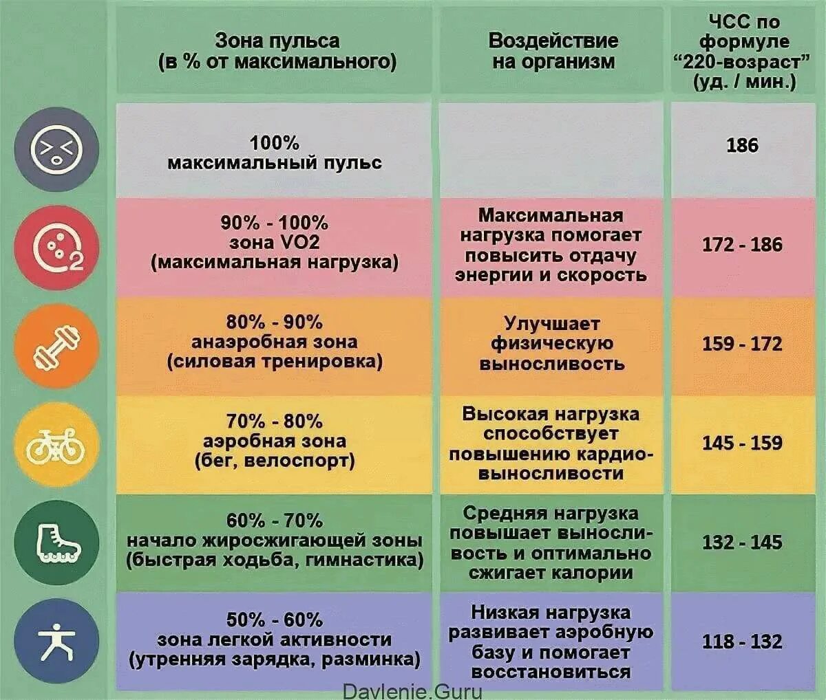 Пульс 100 при физических нагрузках. Таблица пульса при нагрузках. как определить частоту пульса. формула расчета пульса для сжигания жира. пульса для сжигания жира зона пульса.