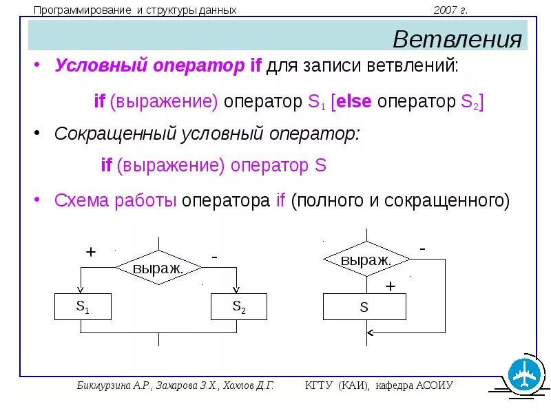 Программирование ветвлений. Ветвление условный оператор. Последовательное ветвление блок схема. Условный оператор схема. Разработка программ содержащих оператор ветвления 8 класс