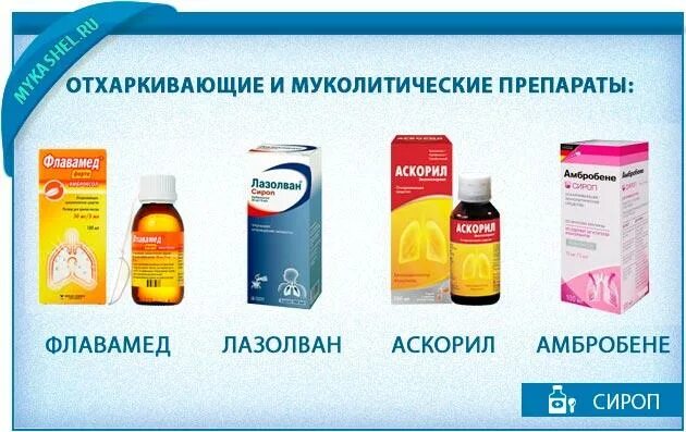 Разжижающие отхаркивающие препараты. Муколитики и отхаркивающие препараты. муколитические препараты для детей. средство для отхаркивания для детей муколитик. лекарства муколитики отхаркивающие.