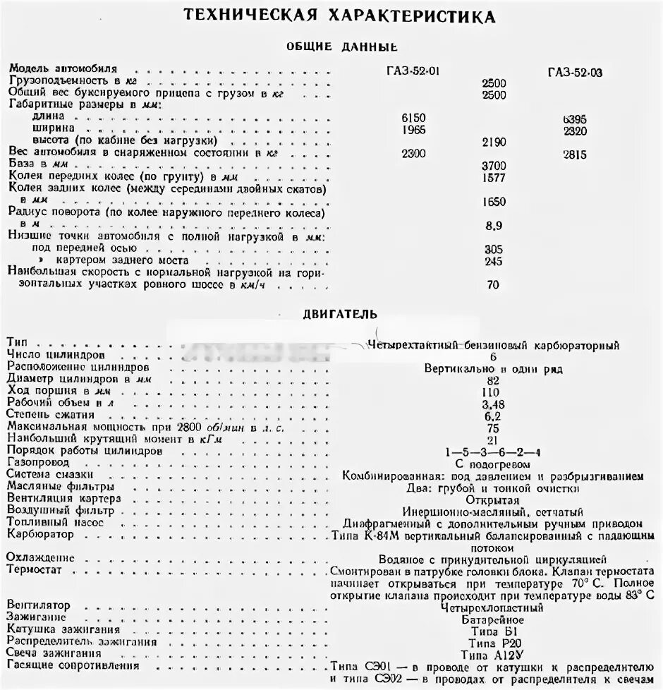 Газель технические характеристики. Газ технические характеристики. Тех характеристика газ. Тех характеристика газ. Технические характеристики двс волга 21.