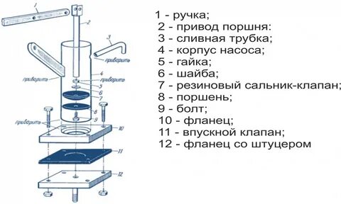 На поршень ручного насоса площадью