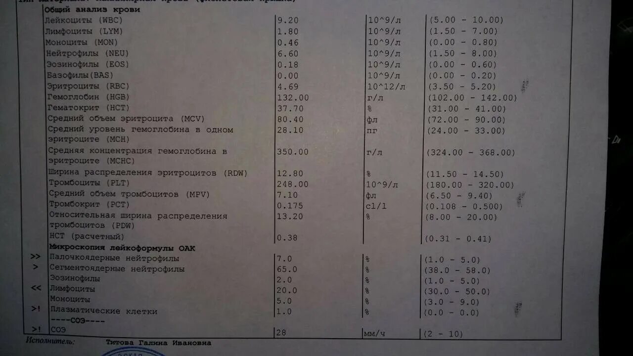 Мсн в анализе крови что это. Лейкоциты в крови как обозначаются. Лейкоциты в крови обозначение на латыни. Лейкоциты в крови обозначение в анализе крови. Как обозначаются лейкоциты в анализе крови.