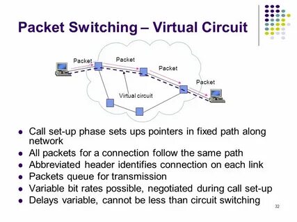 Packet switched networks