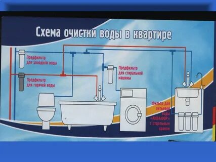 В холодной воде поступает горячая