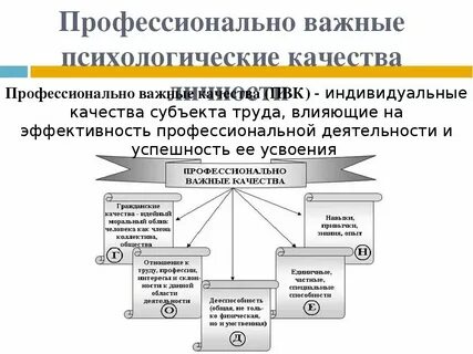Методы развития психологических качеств