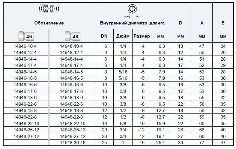 Диаметр шланга, дюйм 5/8". Квик разъемы садовых шлангов стандарты 1/3 3/4 5/8. Наружный диаметр шланга 6. Маркировка внутреннего размера шланг. Шланг 3 4 внутренний диаметр в мм.