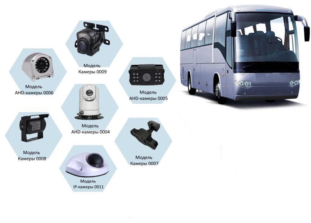 Видеонаблюдение в транспортное средство. Видеонаблюдение в автобусе. Системы видеонаблюдения на транспорте. Система видеонаблюдения в автобусе.