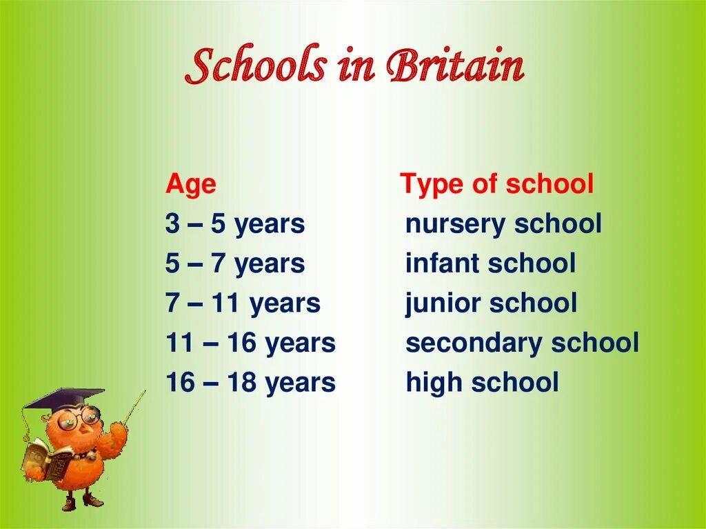 School 5 класс. Schools in Britain презентация. Виды школ в Великобритании на английском. Типы школ на английском языке. Виды школ в Англии на английском языке.