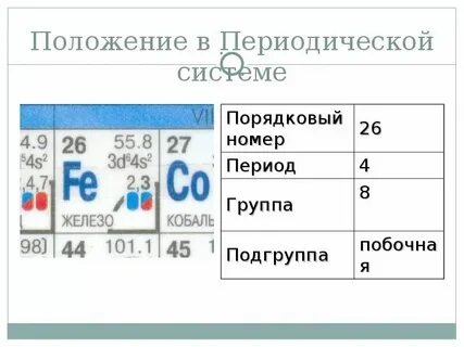 Номер группы в периодической системе указывает на