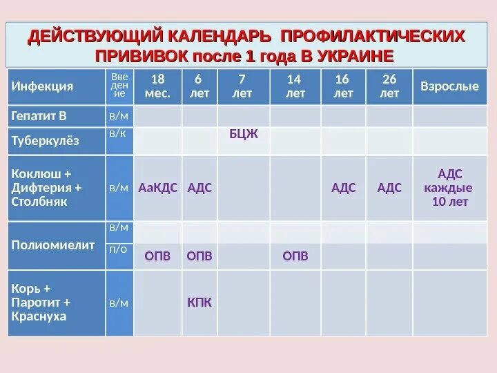 Какую прививку ставят в 6 лет. Какую прививку делают в 6-7 лет. ревакцинация прививок в 6 лет. плановые прививки в 6 лет ребенку. какие прививки делают детям в 6 и 7 лет.