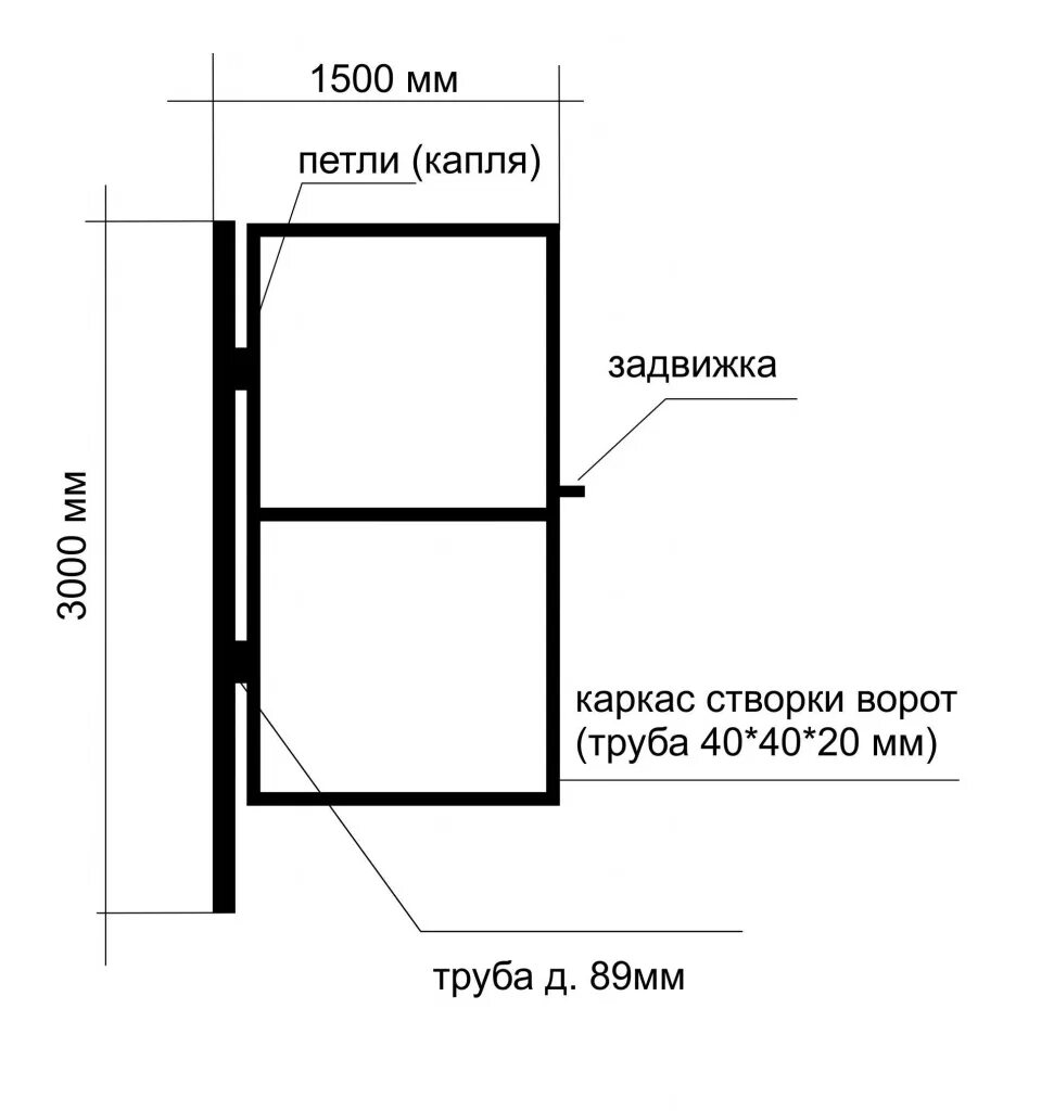 Какая профильная труба нужна для забора. Чертеж ворот с калиткой из профильной трубы 20 20. Чертеж калитки из профильной трубы 60 60. Чертеж калитки из профильной трубы 60х40мм. Каркас калитки из профильной трубы 40/20 чертеж.