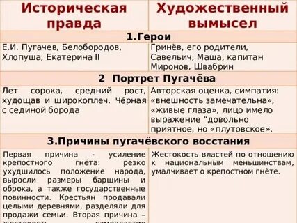 Происхождение внешность семья черты характера пугачева