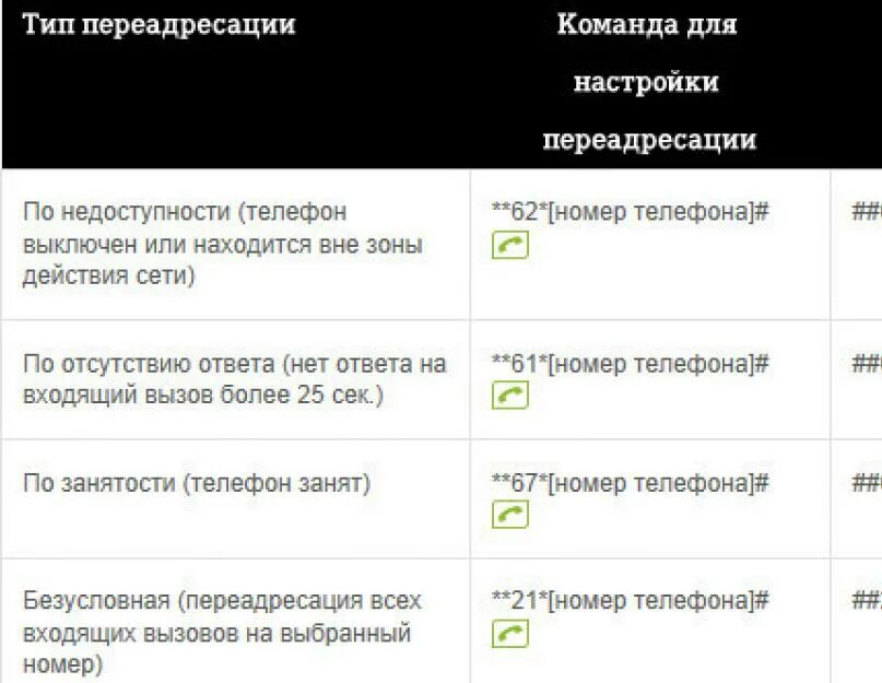 Почему включается переадресация. Переадресация вызова теле2. переадресация звонков теле2. переадресация абонента на другой номер теле2. как сделать переадресацию звонков с теле2 на другой номер.