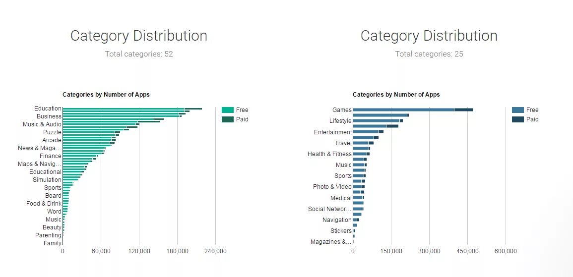 Android и ios статистика 2022. Статистика в мобильном приложении. Самые популярные мобильные приложения. Самые популярные мобильные приложения в россии. Целевая аудитория мобильного приложения.
