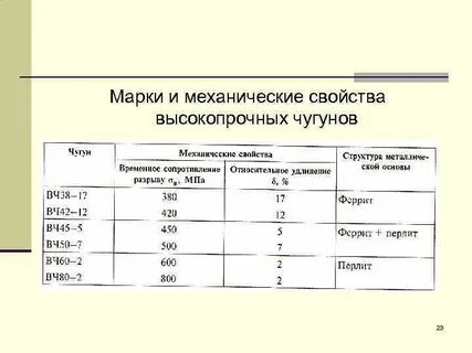 Наибольшей твердостью