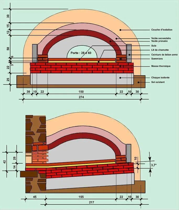 Помпейская печь тосканская. Помпейская печь чертежи. Помпейская печь порядовка. Объем свода