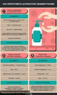 Антисептики процент спирта