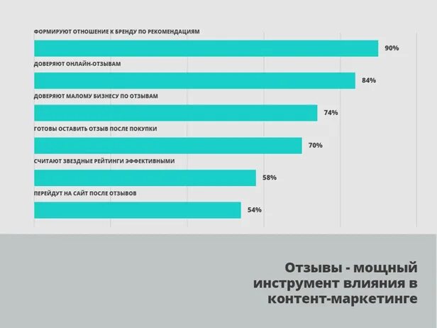 Конверсия сайта. Маркетинг в социальных сетях. Влияние контента. Разные социальные сети. Самовыражение в социальных сетях.