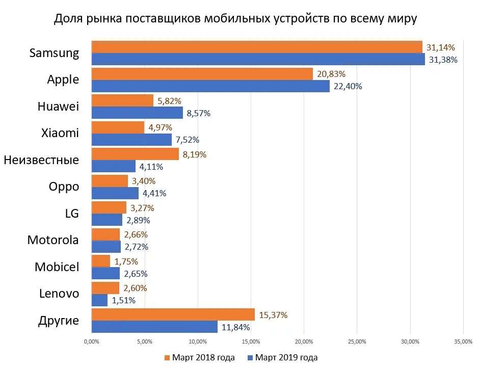 Какая страна производит телефоны