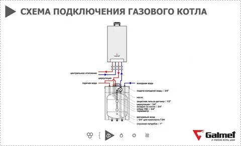 Как подсоединить двухконтурный котел