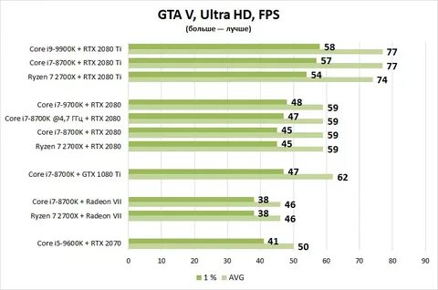 Тест fps