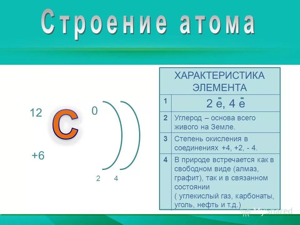 Характеристика углерода по периодической системе