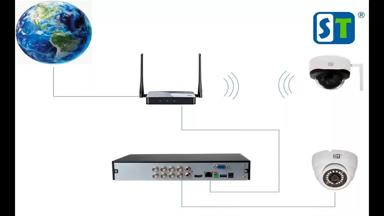 St-712 IP Pro d WIFI. Подключить вай фай камеру к компьютеру. Подключение WIFI камеры к регистратору. Как подключить вайфай камеру наблюдения к регистратору. Как подключить вай фай камеру через телефон