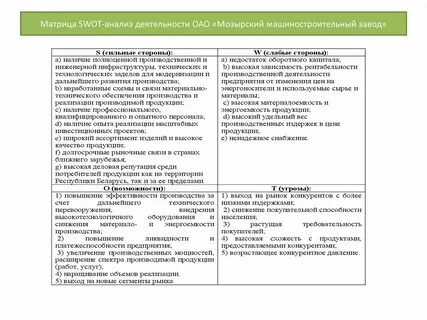 Анализ оао