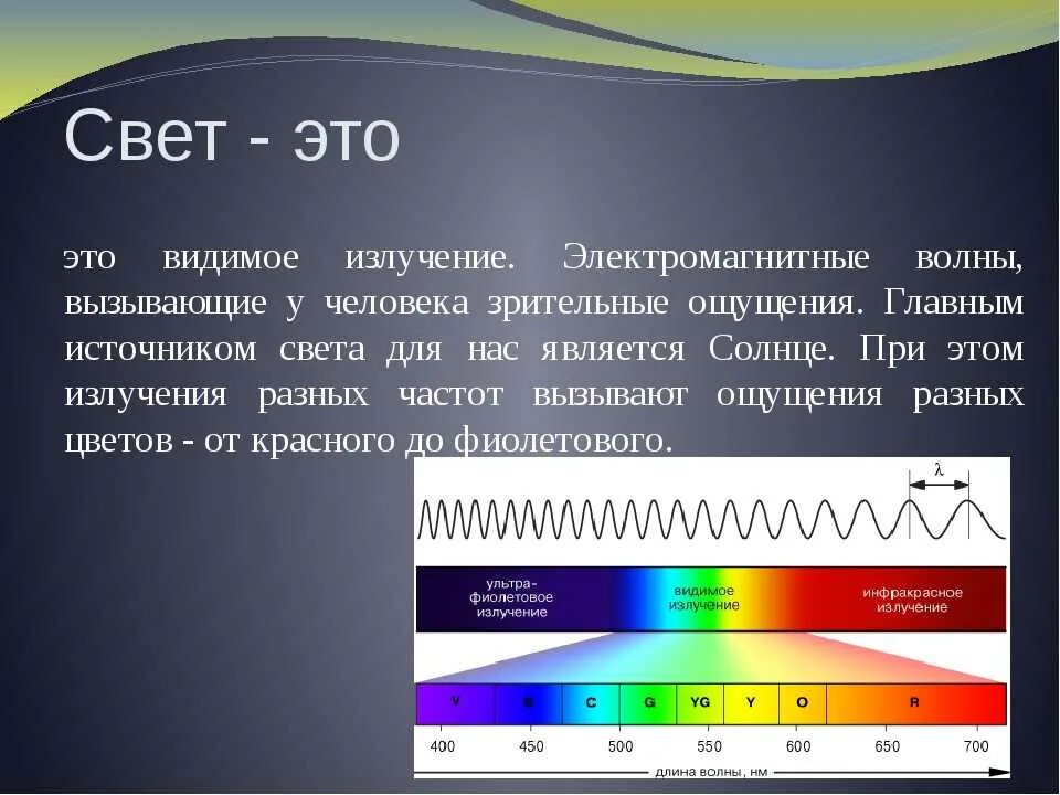 Инфракрасный спектр излучения солнца. Диапазон длин видимого излучения. Диапазон видимого человеком спектра излучения. Электромагнитный спектр видимого света. Свойства луча света