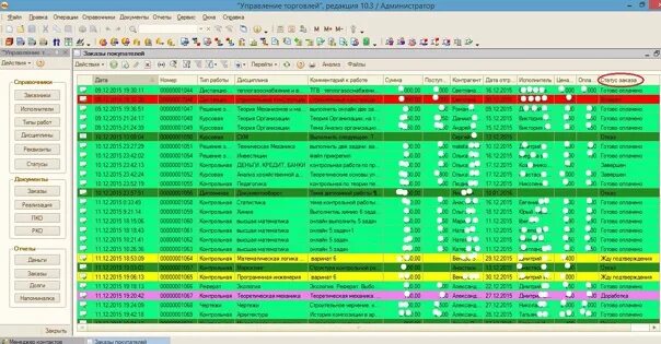 Учет программного обеспечения в 2025. Учет заказов программа. учет заказов что это. сфера программа для бухгалтерии. программа учета реактивов.