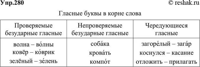 Заполните таблицу гласные буквы в корне Решено)Упр.280 ГДЗ Ладыженская Баранов 6 класс по русскому языку