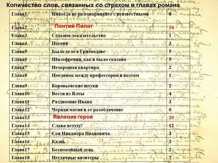 Слова связанные с книгой