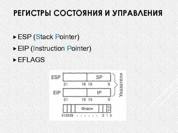 Схема стека ассемблер. Регистры состояния и управления. Регистр AX В ассемблере. Что такое регистр в программировании.