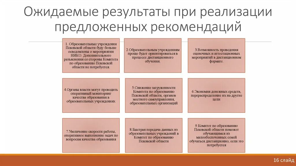 Примеры ожидаемого результата. Ожидаемый результат ВКР. Ожидаемые Результаты пример. Ожидаемый результат ВКР пример. Ожидаемые Результаты от приобретения оборудования.