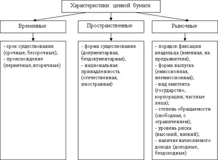 Характеристика эмитентов