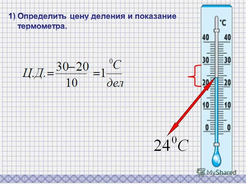 Как определить цену деления