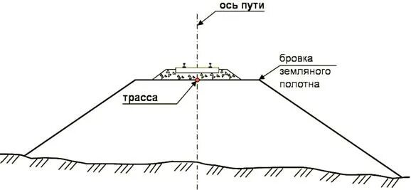 Бровка пути