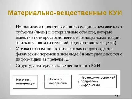 Материально вещественные системы