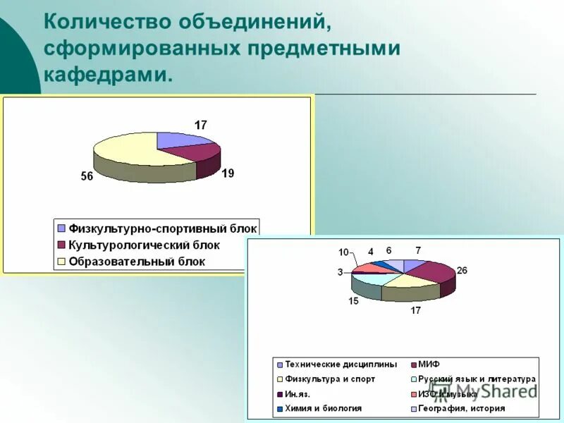 Количество объединить. Предметные кафедры в школе. предметное объединение. сколько объединение. найти количество объединений.