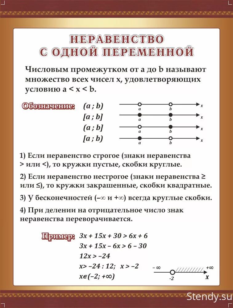 Решение с 1 переменной. Линейные неравенства с одной с одной переменной. Решение неравенств с одной переменной. Решение линейных неравенств с одной переменной. Системные неравенства с одной переменной.