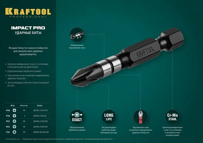 Ударная бита купить. Биты Kraftool Impact Pro, Torx, Тип хвостовика e 1/4", tx30, 50мм,. Биты 26191-2-50-s10. Биты Kraftool Impact Pro, Philips,Тип хвостовика e 1/4", ph2, 50мм, 10шт. Биты Impact Pro pz2 50 мм 10 шт Kraftool 26193-2-50-s10.