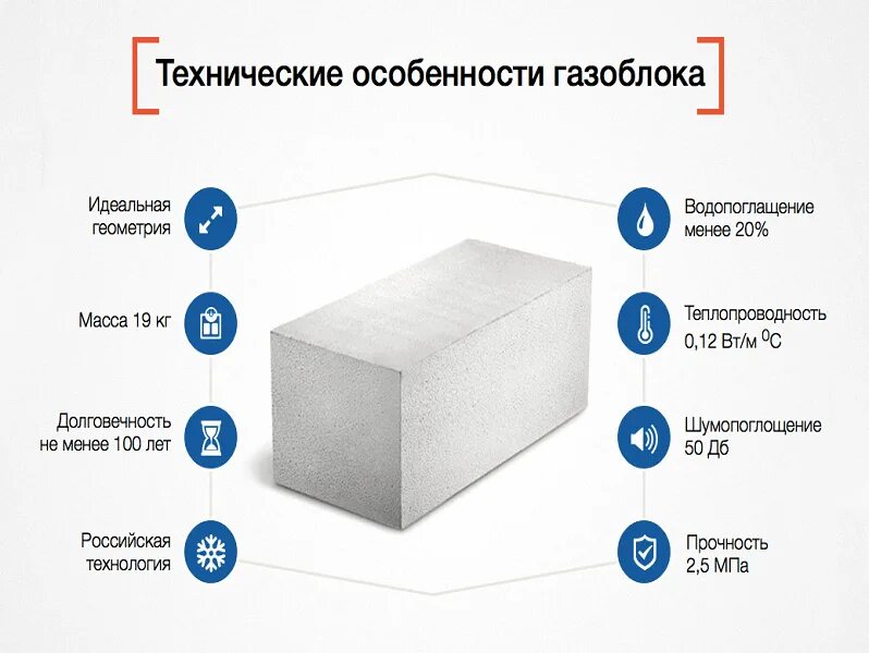 Как отличить блок. Газобетонный блок состоит из. Морозостойкость кирпича газобетон цикл. Газобетонные блоки преимущества и недостатки. Газобетонные блоки и пенобетонные блоки в чем разница.