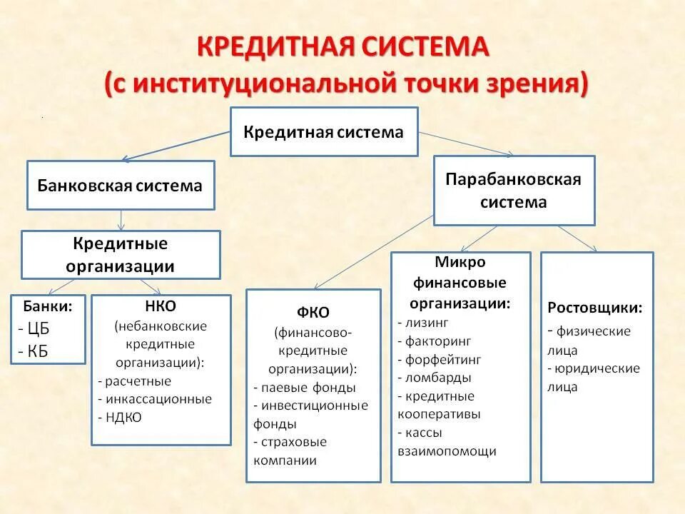 Банка которые являются собственностью