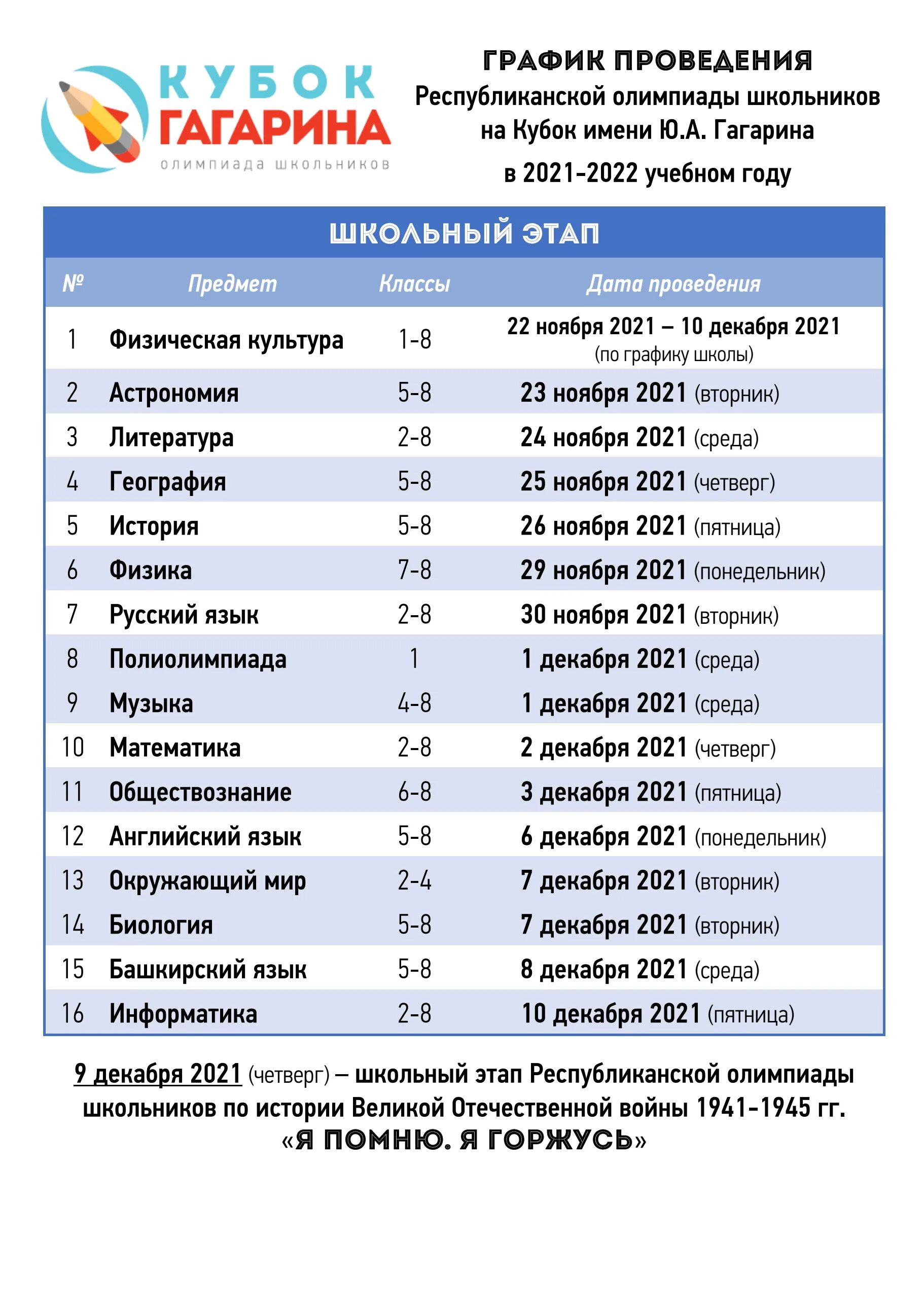 График Кубка Гагарина олимпиады школьников 2021-2022. 2 этап кубка гагарина