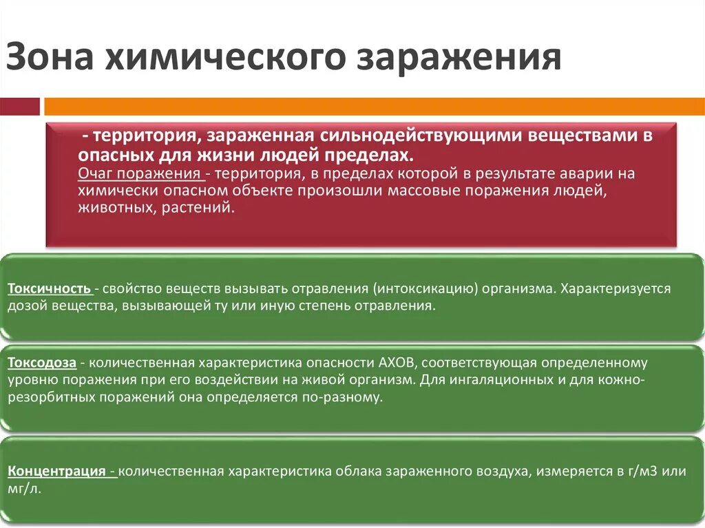 Зона заражения характеризуется. Классификация зон химического заражения. Классификация аварий на ХОО. Классификации аварий на химических опасных объектах кратко. Зоны заражения и очаги поражения при авариях на ХОО.