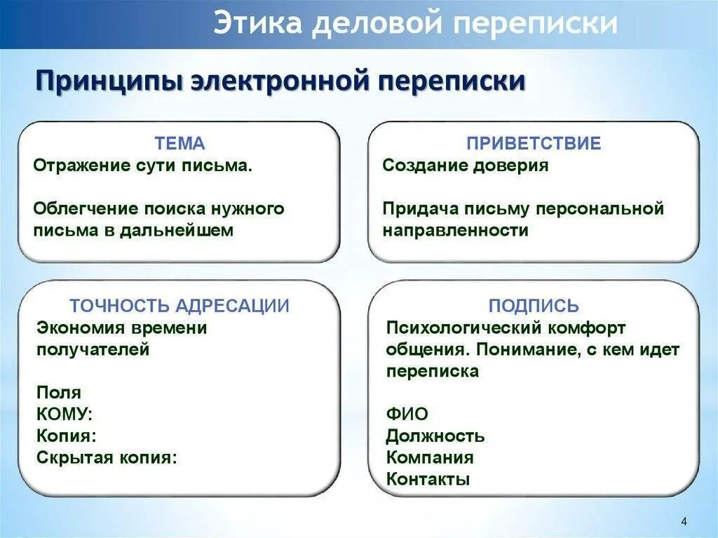 Принципы ведения бизнеса. Правила ведения деловой переписки. Особенности деловой переписки. Нормы деловой переписки. Этикет деловой переписки.