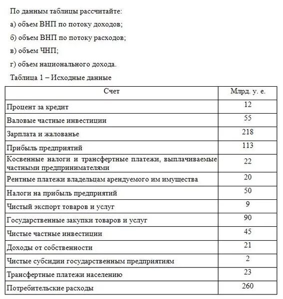 По данным таблицы рассчитать ВВП по доходам. По данным таблицы рассчитайте объем ВВП по потоку расходов. Объем ВВП по потоку доходов формула. ВВП по потоку расходов формула. Рассчитать величину внп